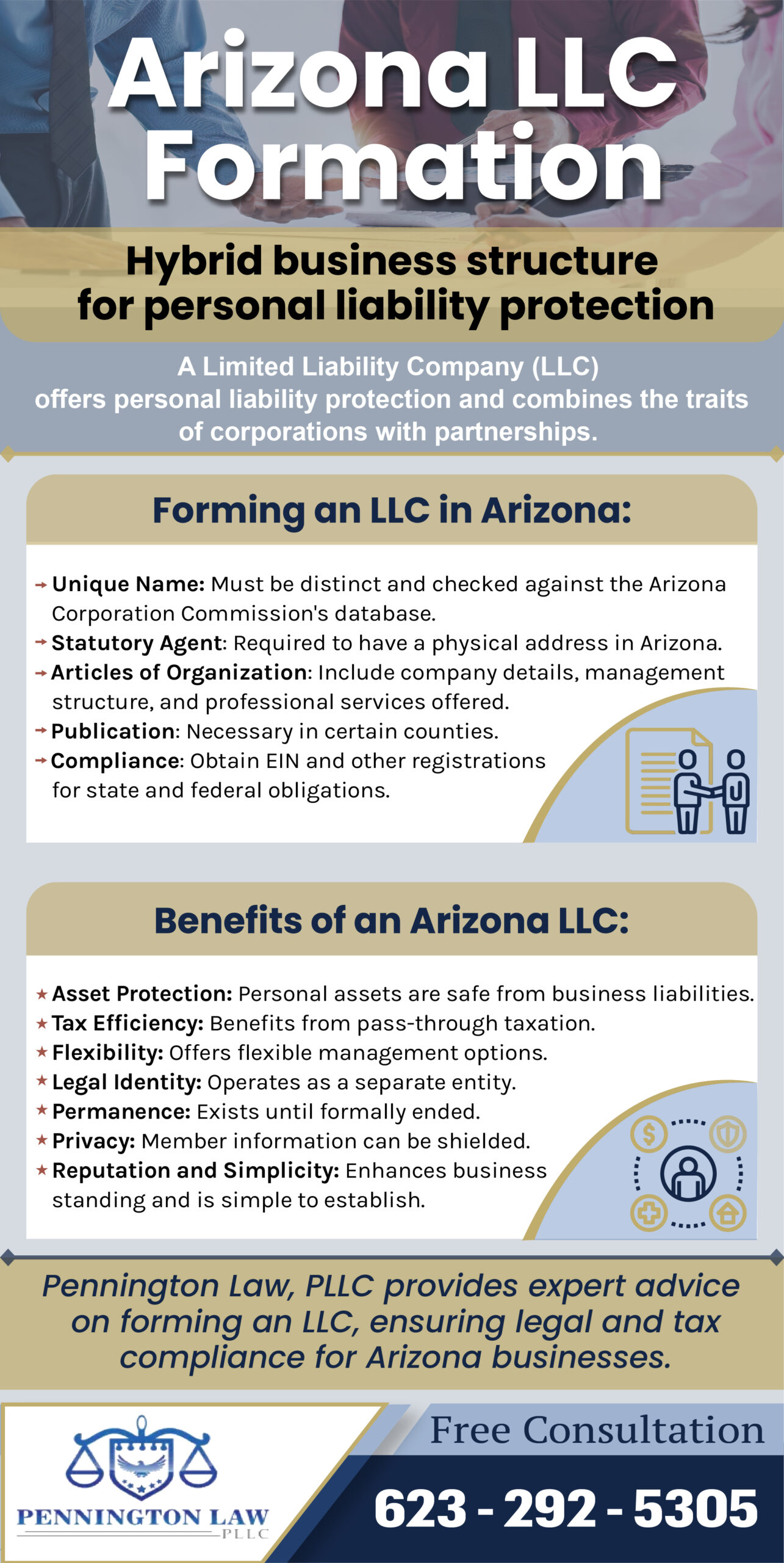 Arizona LLC formation infographic