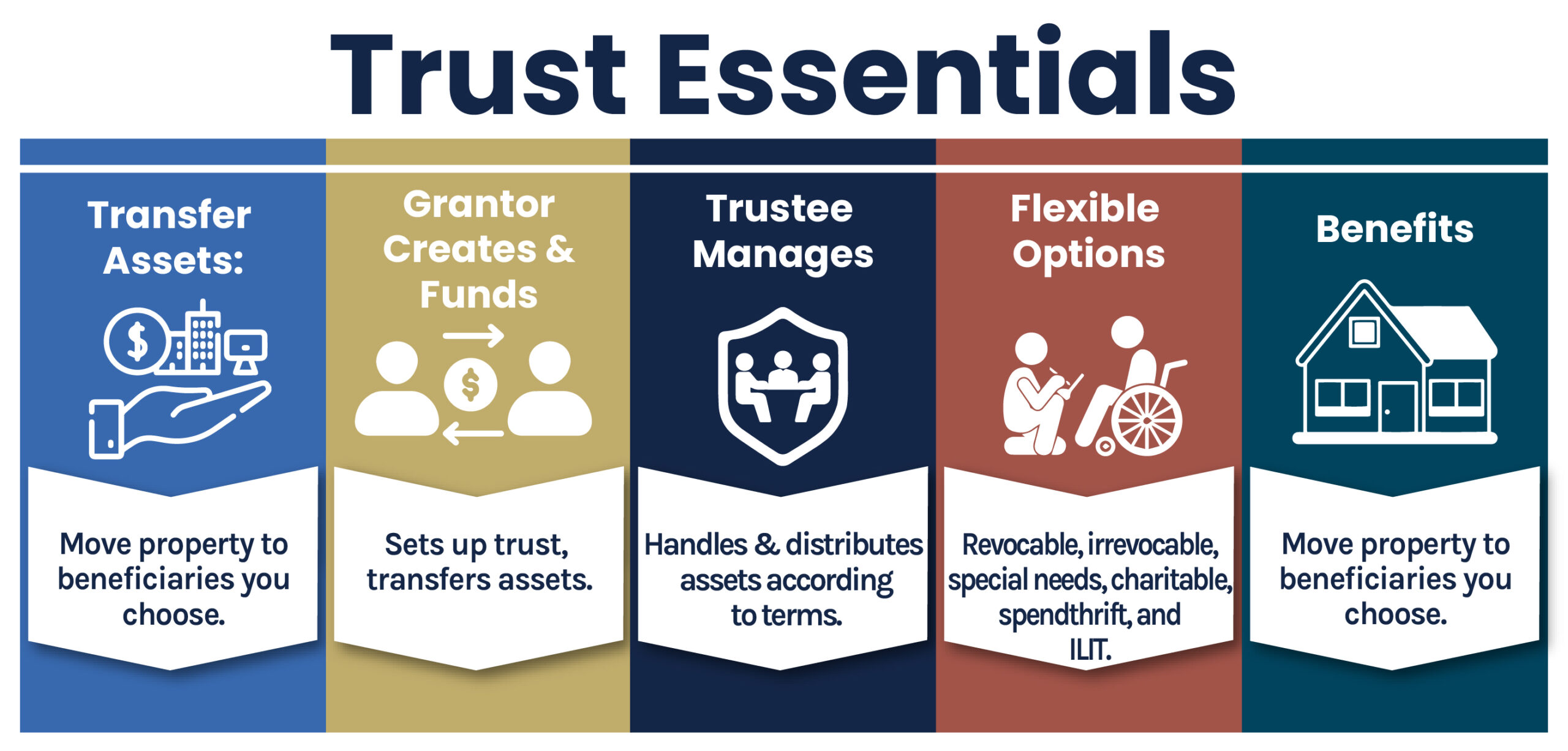 Trust Essentials