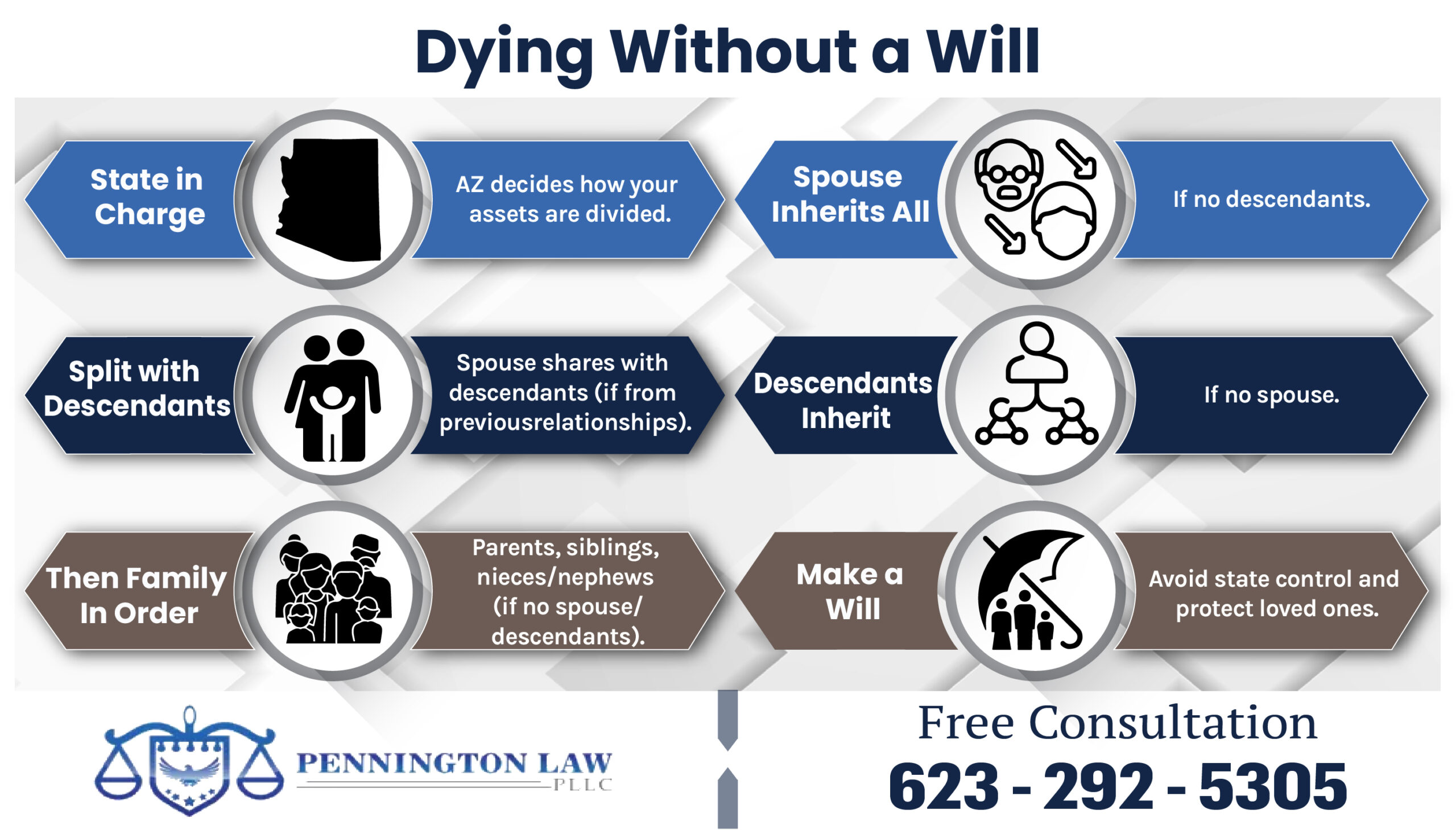 Dying without a will