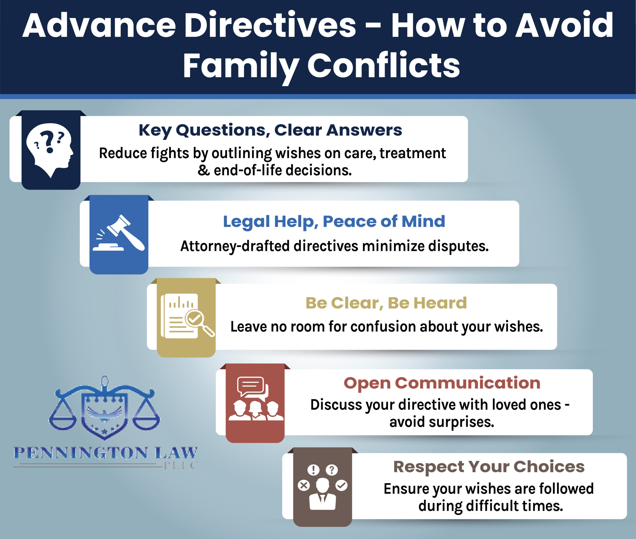 Advance Directive Avoid Conflicts