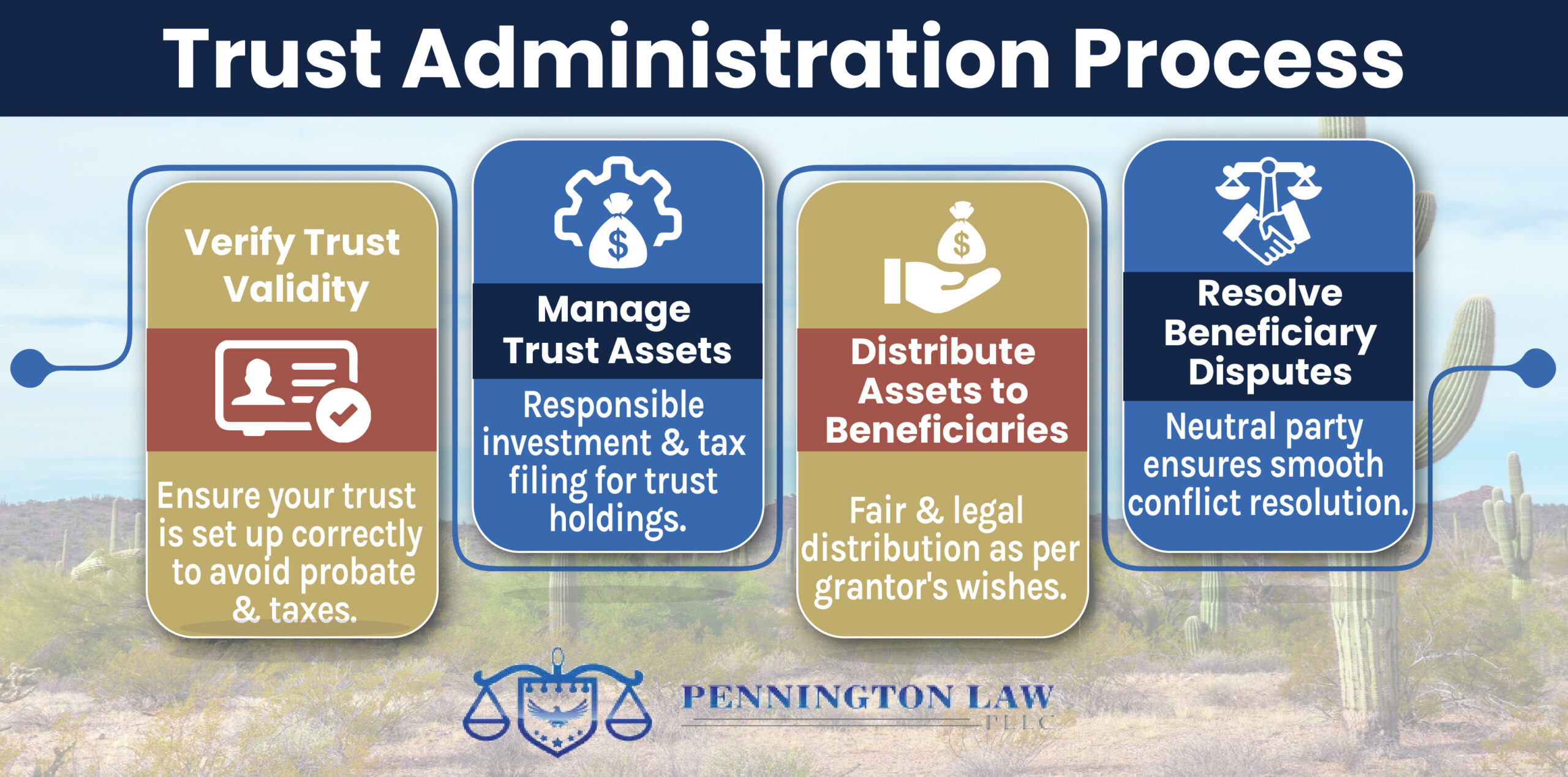 Trust Admin Process