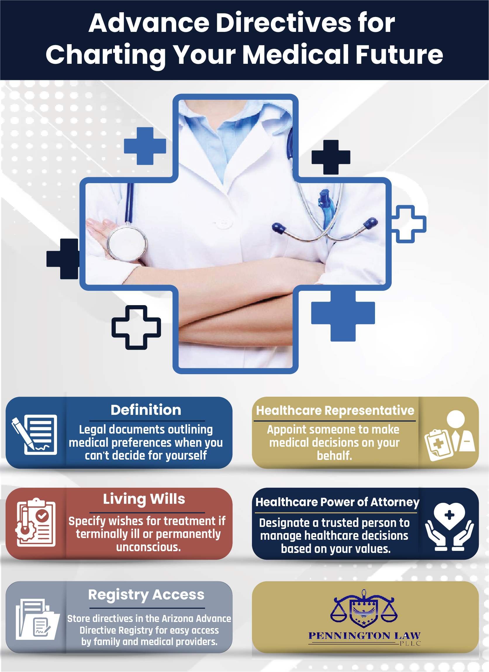 Advance Directives Charting Medical Future