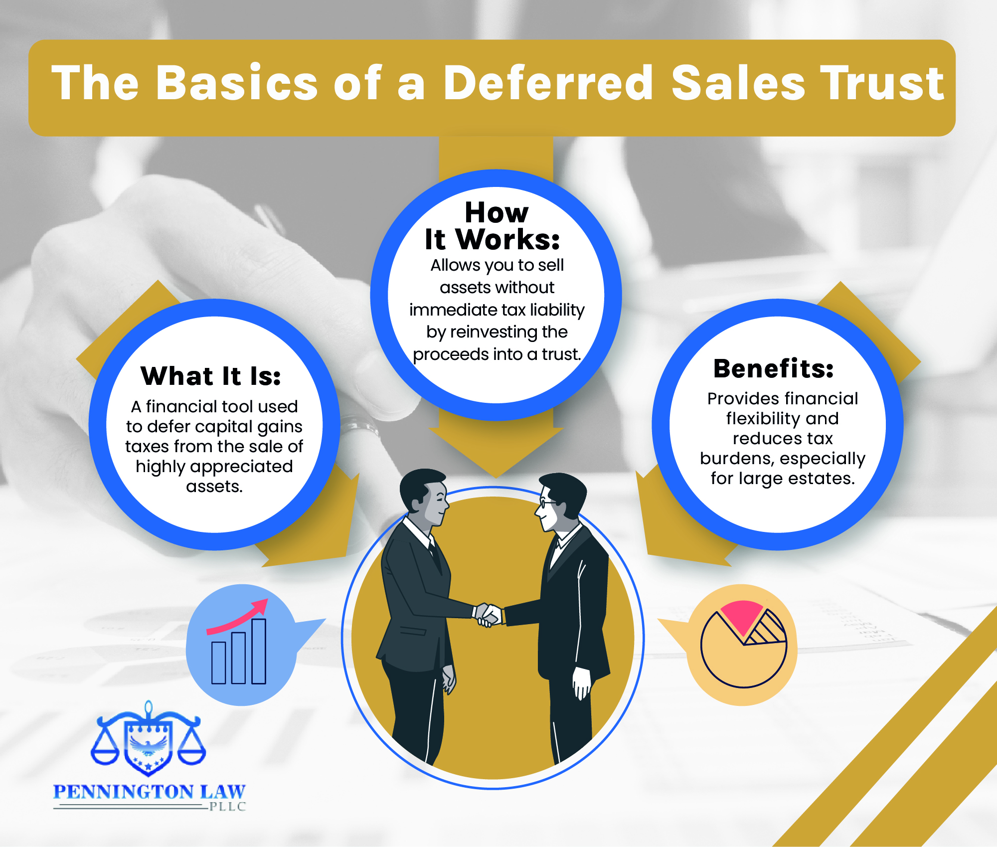 Basics of a Deferred Sales Trust