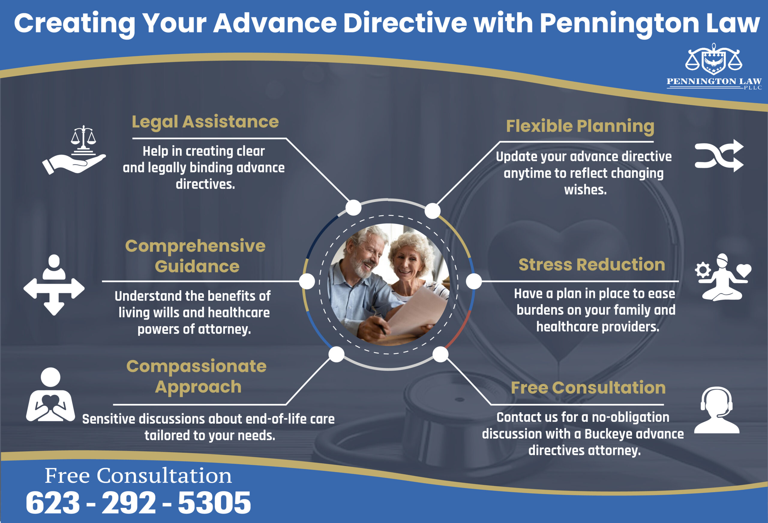 Creating Advance Directive