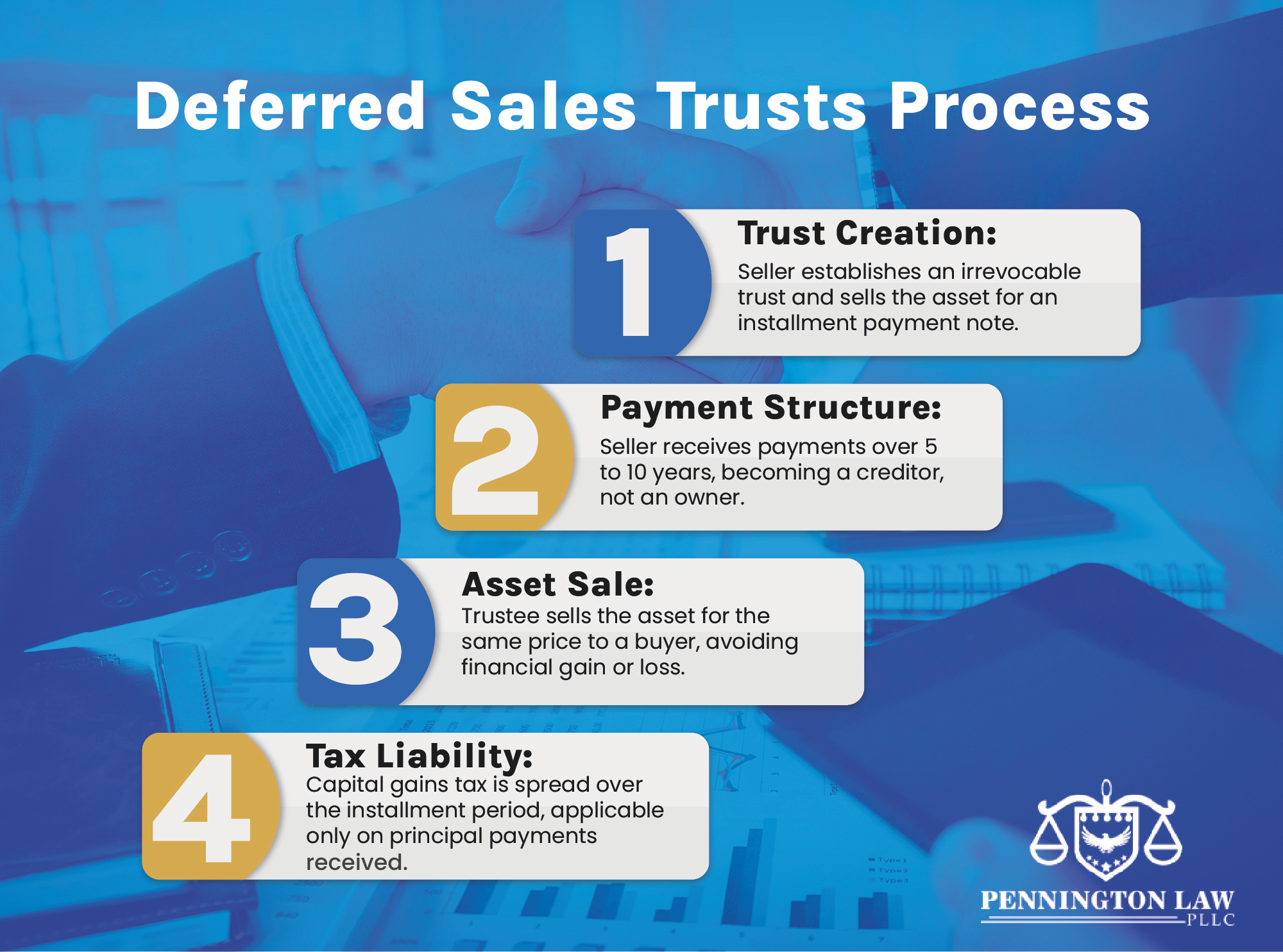 Deferred Sales Trusts Process