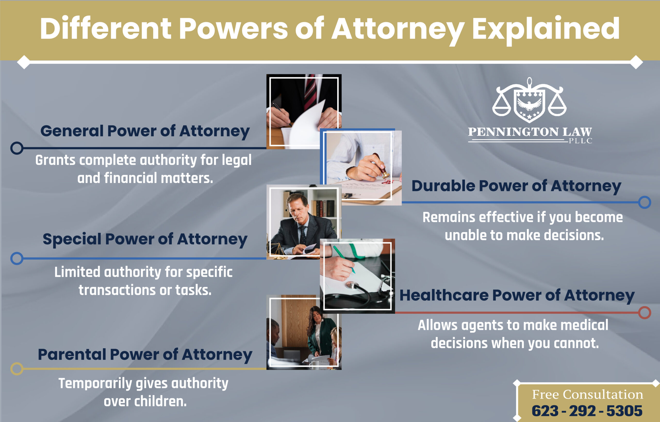 Different Powers of Attorney Explained