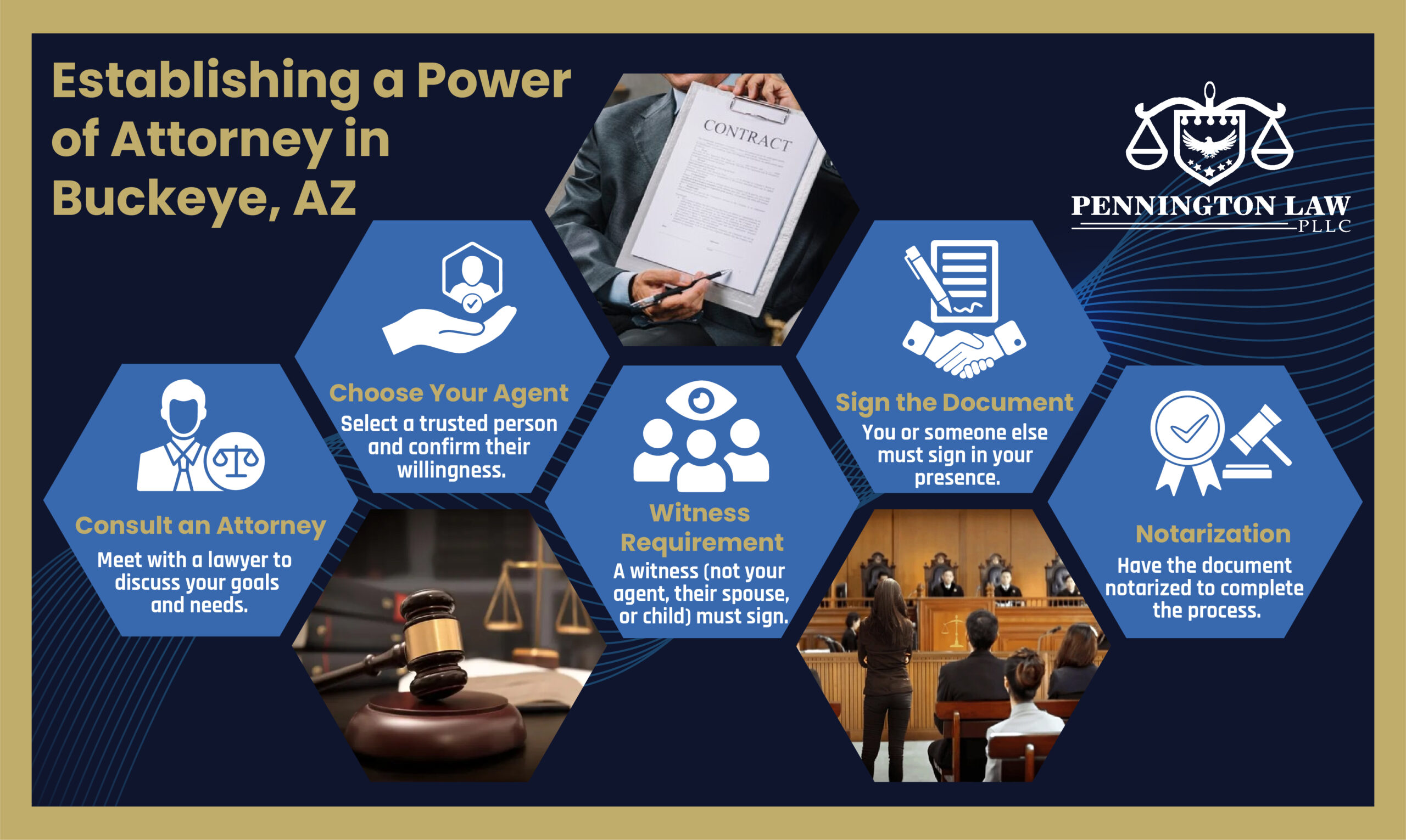 Establishing a Power of Attorney