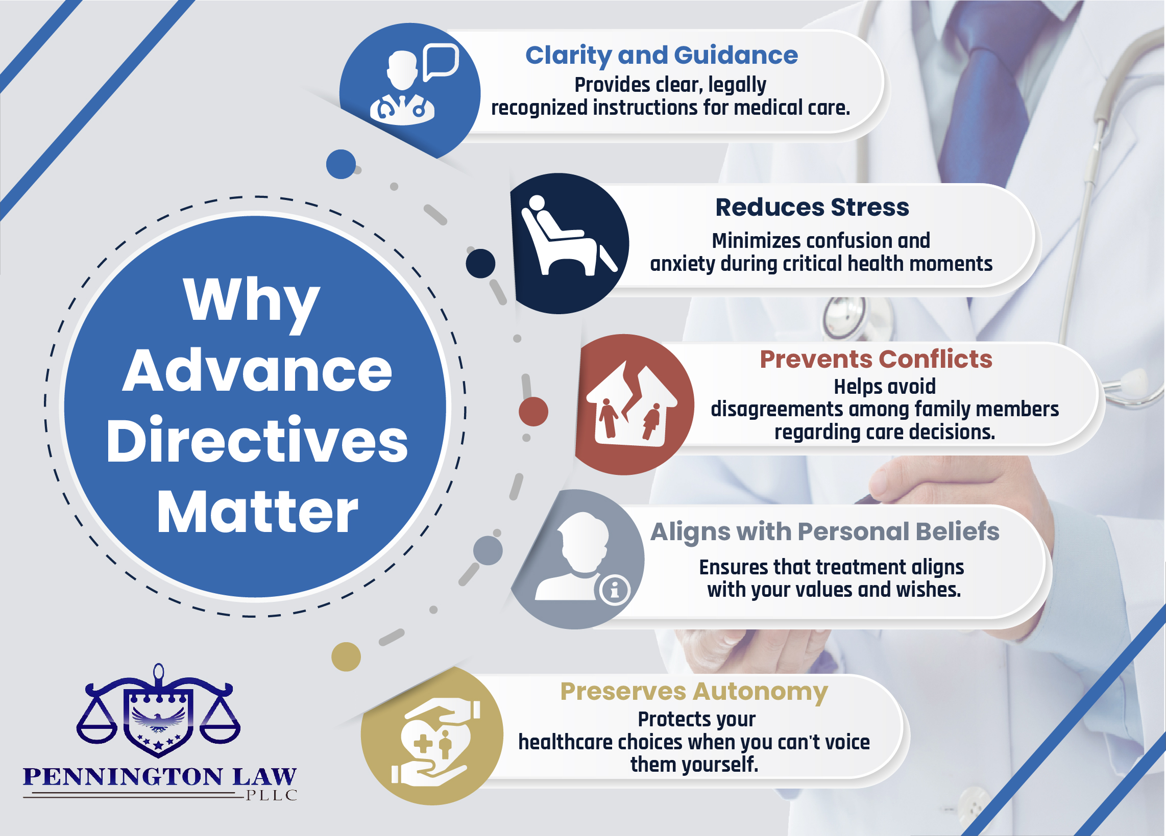 Why Advance Directives Matter