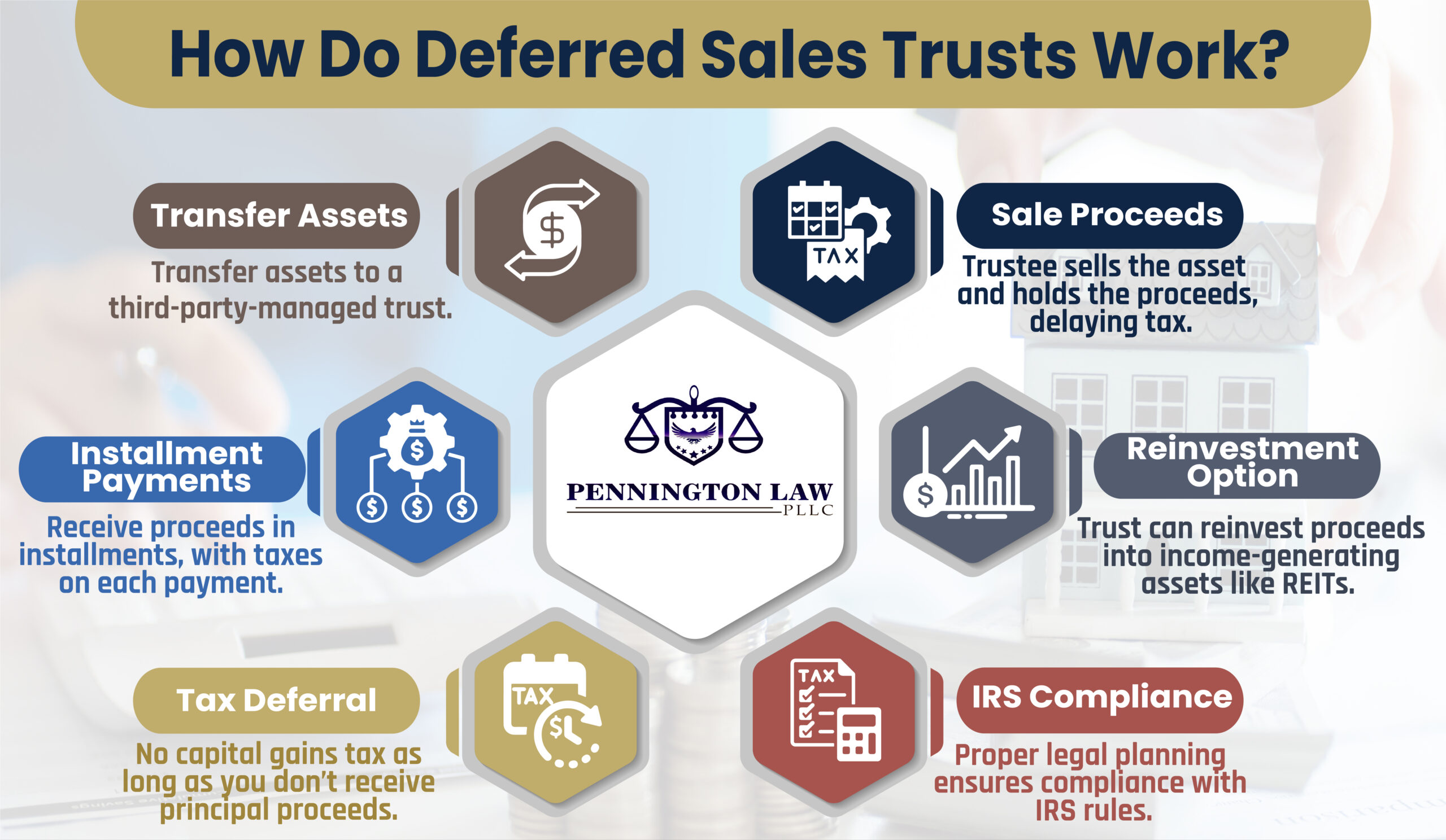 How Deferred Sales Trusts Work